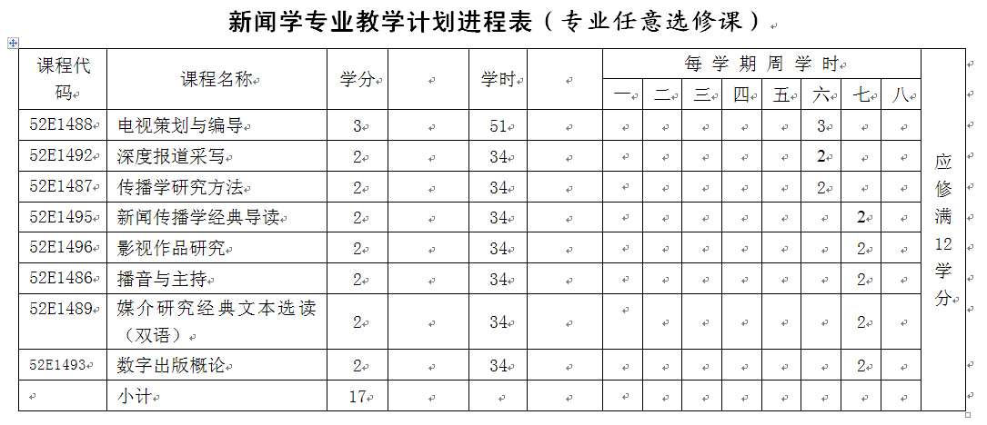 2016级、2017级新闻学(经济新闻方向)专业培养方案