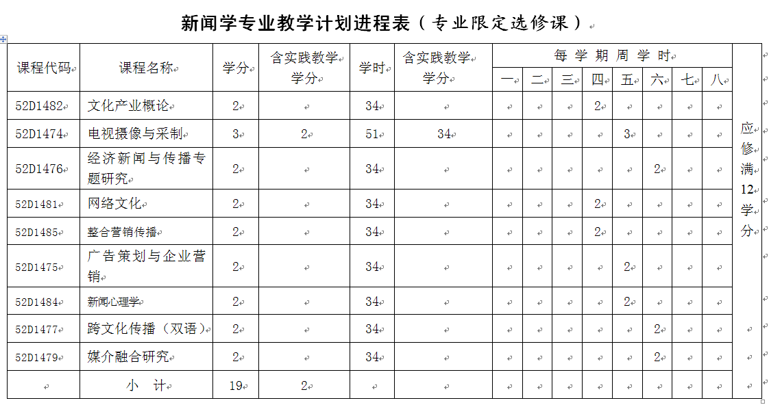 2016级、2017级新闻学(经济新闻方向)专业培养方案